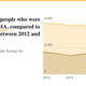 Common Knowledge Project data visualization